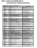 Preview for 4 page of Kenwood KDC-2022V Service Manual