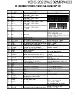 Preview for 5 page of Kenwood KDC-2022V Service Manual