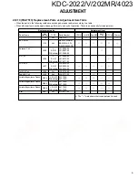 Preview for 9 page of Kenwood KDC-2022V Service Manual