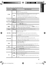 Preview for 5 page of Kenwood KDC-208U Instruction Manual