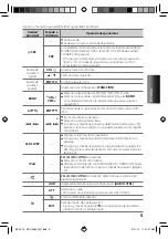 Preview for 33 page of Kenwood KDC-208U Instruction Manual