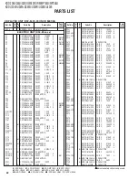 Предварительный просмотр 22 страницы Kenwood KDC-208U Service Manual