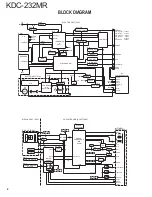 Предварительный просмотр 2 страницы Kenwood KDC-232MR Service Manual