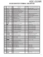 Предварительный просмотр 5 страницы Kenwood KDC-232MR Service Manual