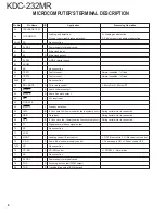 Предварительный просмотр 8 страницы Kenwood KDC-232MR Service Manual