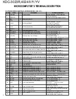 Preview for 4 page of Kenwood KDC-3023R Service Manual