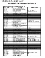 Preview for 6 page of Kenwood KDC-3023R Service Manual