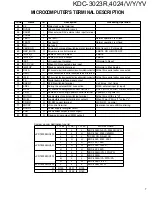 Preview for 7 page of Kenwood KDC-3023R Service Manual