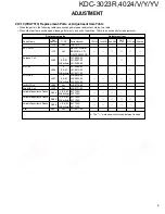 Preview for 9 page of Kenwood KDC-3023R Service Manual