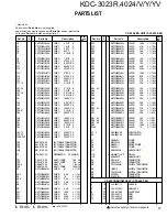 Preview for 27 page of Kenwood KDC-3023R Service Manual