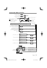 Preview for 51 page of Kenwood KDC-3025 Instruction Manual