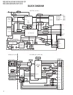 Preview for 2 page of Kenwood KDC-3031A Service Manual