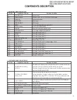 Preview for 3 page of Kenwood KDC-3031A Service Manual