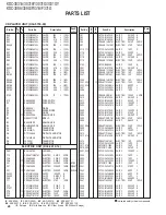 Preview for 28 page of Kenwood KDC-3031A Service Manual