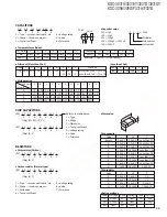 Preview for 33 page of Kenwood KDC-3031A Service Manual