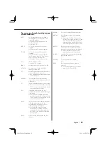 Preview for 33 page of Kenwood KDC-3034A Instruction Manual