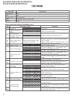 Preview for 8 page of Kenwood KDC-3047M Service Manual