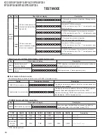 Preview for 10 page of Kenwood KDC-3047M Service Manual