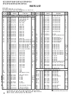 Preview for 28 page of Kenwood KDC-3047M Service Manual