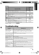 Предварительный просмотр 15 страницы Kenwood KDC-3054UM Instruction Manual