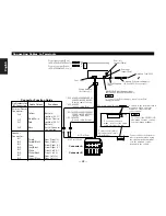 Предварительный просмотр 28 страницы Kenwood KDC-305RA Instruction Manual