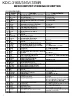 Preview for 4 page of Kenwood KDC-316S Service Manual