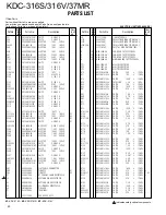 Preview for 14 page of Kenwood KDC-316S Service Manual