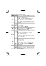 Предварительный просмотр 79 страницы Kenwood KDC-348U Instruction Manual