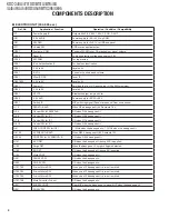 Preview for 4 page of Kenwood KDC-348U Service Manual