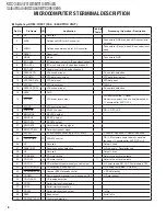 Preview for 6 page of Kenwood KDC-348U Service Manual