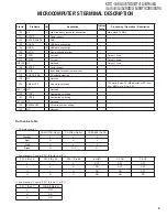 Preview for 9 page of Kenwood KDC-348U Service Manual