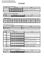 Preview for 14 page of Kenwood KDC-348U Service Manual