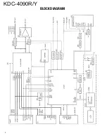 Предварительный просмотр 2 страницы Kenwood KDC-4090R Service Manual