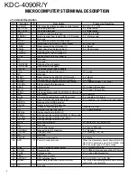 Предварительный просмотр 4 страницы Kenwood KDC-4090R Service Manual