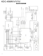 Предварительный просмотр 2 страницы Kenwood KDC-4590R Service Manual