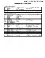 Предварительный просмотр 3 страницы Kenwood KDC-4590R Service Manual