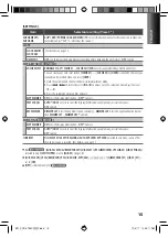 Preview for 15 page of Kenwood KDC-4654SD Instruction Manual