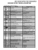 Preview for 5 page of Kenwood KDC-5019 Service Manual