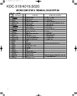 Preview for 6 page of Kenwood KDC-5020 Service Manual