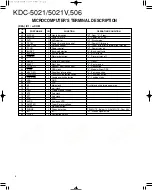 Preview for 6 page of Kenwood KDC-5021 Service Manual