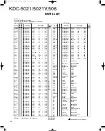 Preview for 17 page of Kenwood KDC-5021 Service Manual