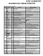 Предварительный просмотр 5 страницы Kenwood kdc-5090r/ry Service Manual