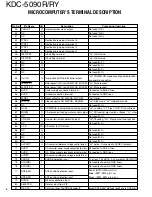 Предварительный просмотр 6 страницы Kenwood kdc-5090r/ry Service Manual