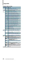 Предварительный просмотр 60 страницы Kenwood KDC-6047U Instruction Manual