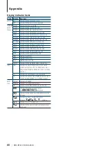 Preview for 60 page of Kenwood KDC-6051U Instruction Manual