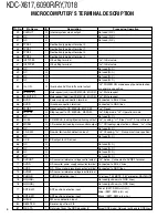 Preview for 6 page of Kenwood KDC-6090R Service Manual