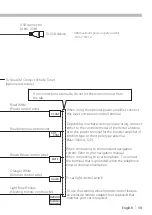 Preview for 13 page of Kenwood KDC-610U Quick Start Manual