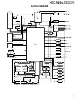 Предварительный просмотр 3 страницы Kenwood KDC-7024/Y Service Manual