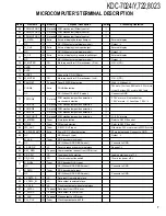 Предварительный просмотр 7 страницы Kenwood KDC-7024/Y Service Manual