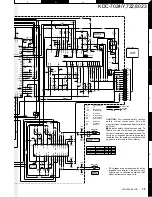 Предварительный просмотр 19 страницы Kenwood KDC-7024/Y Service Manual